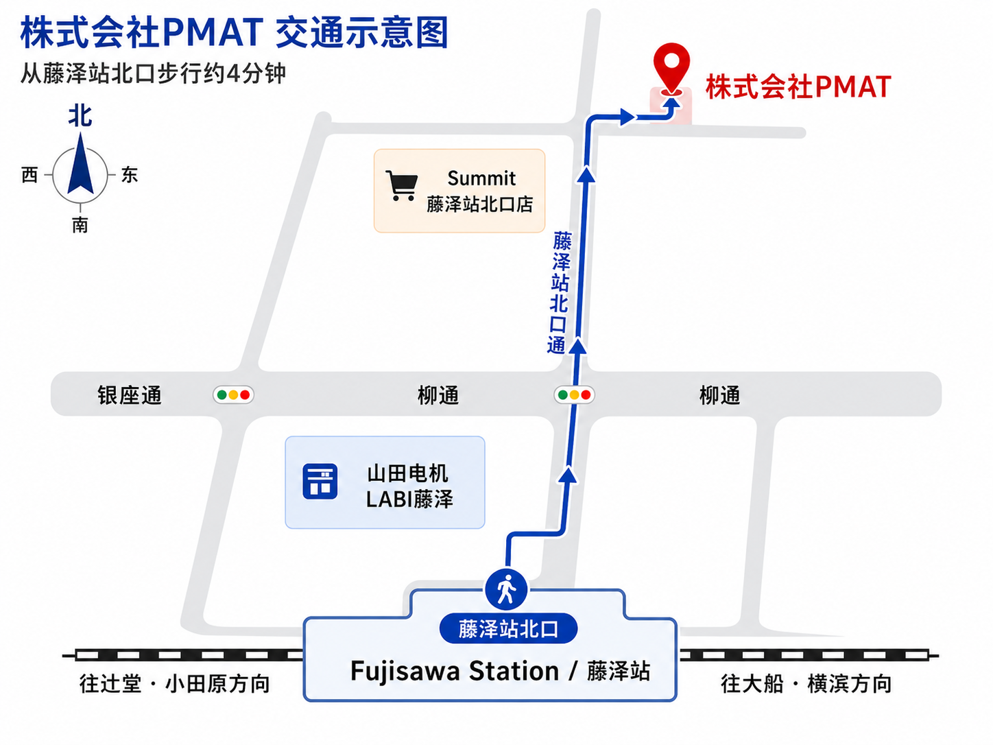 从藤泽站北口步行至PMAT股份有限公司的交通示意图